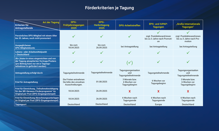 Ausschreibung Heraeus 2025 dt.png